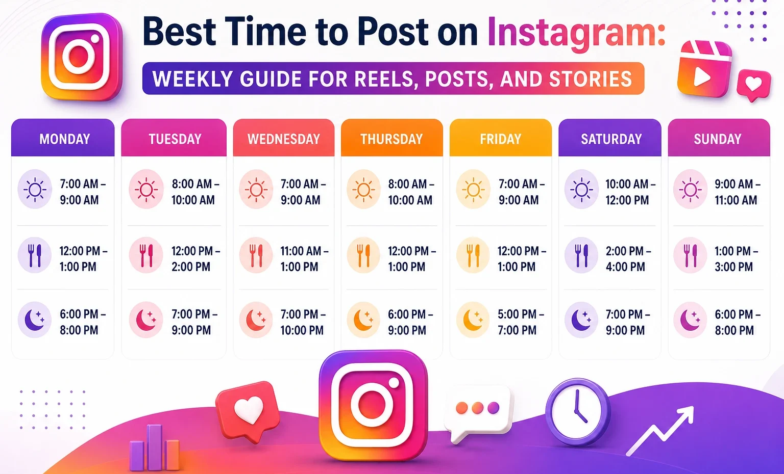 Best Time to Post on Instagram