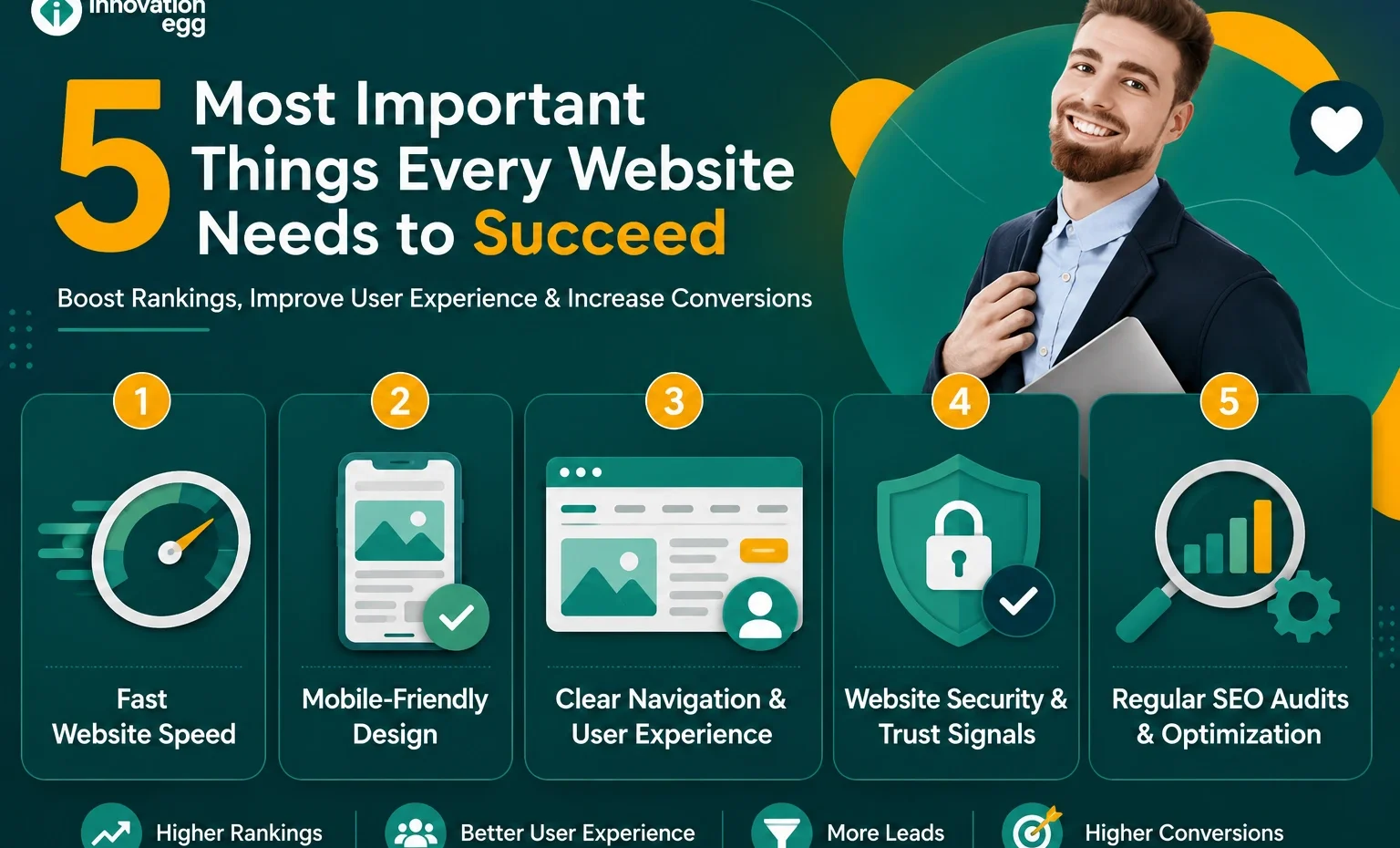 5 Most Important Things for a Website