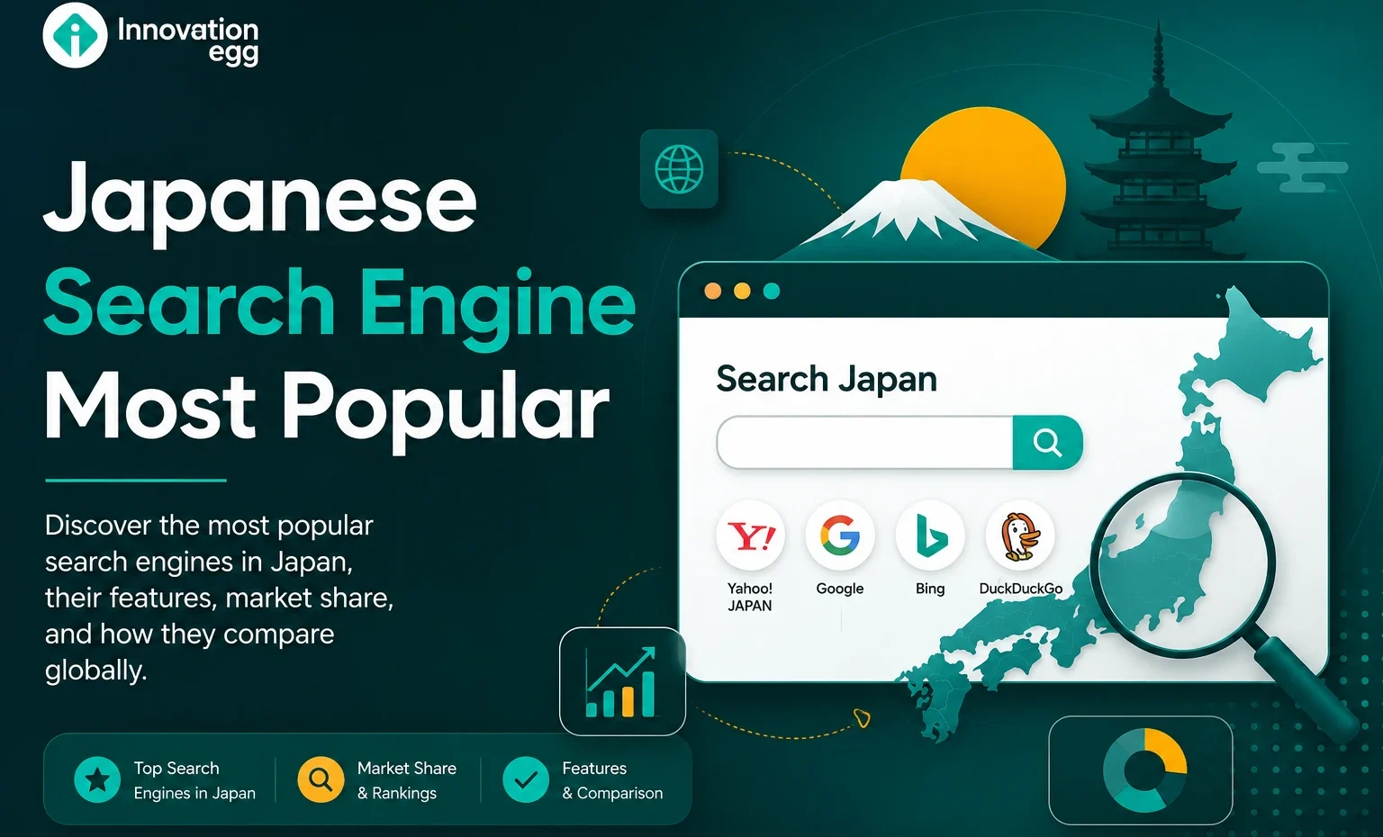 Japanese Search Engine Most Popular