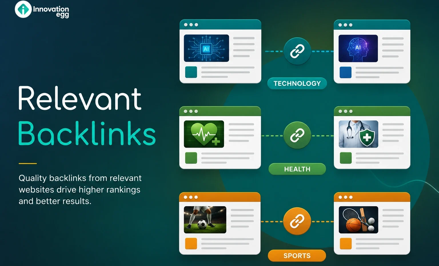 Relevant Backlinks