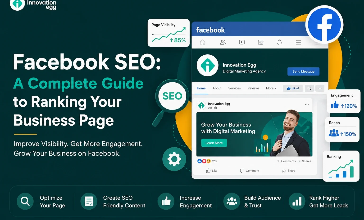 Facebook SEO