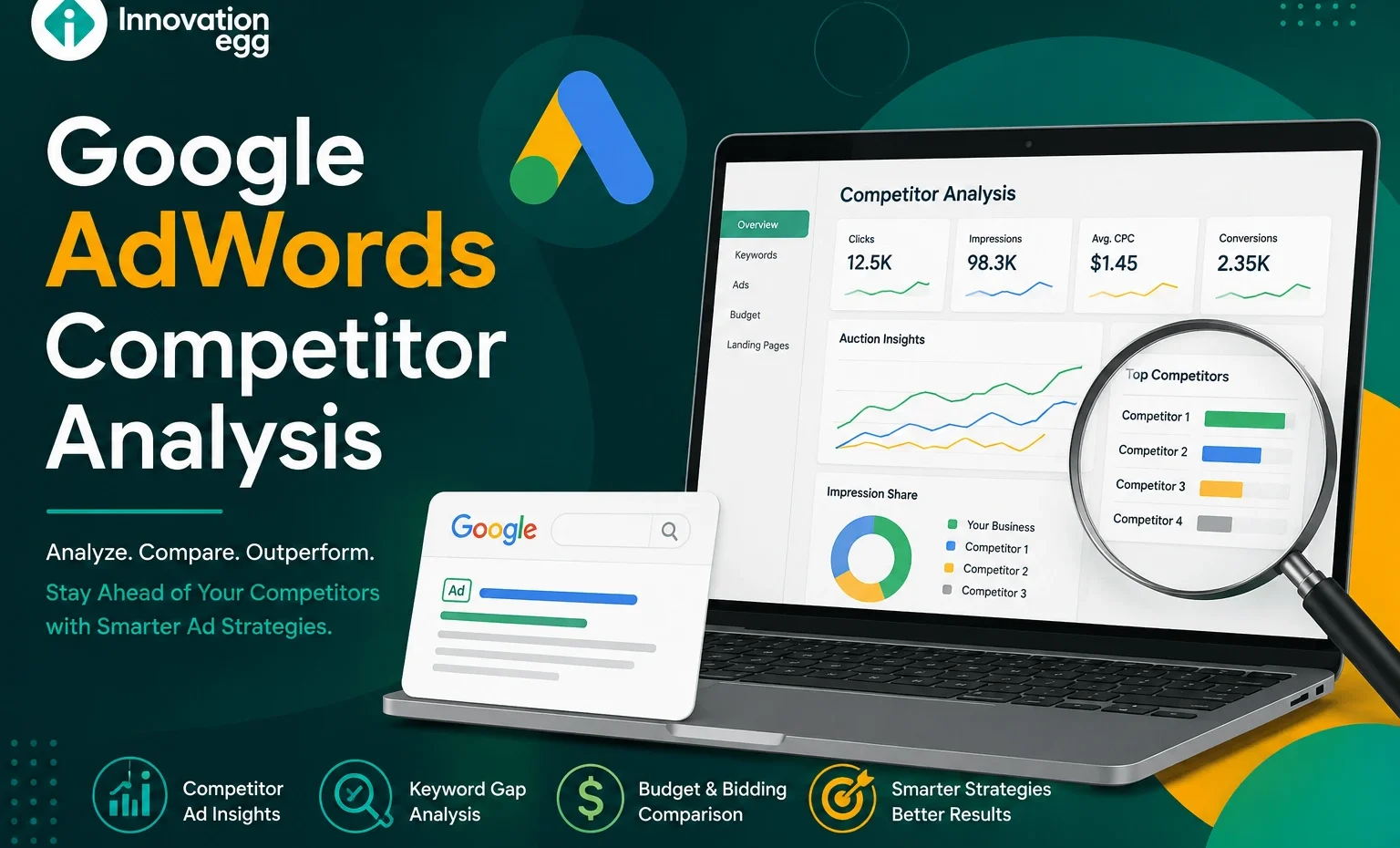 Google AdWords Competitor Analysis