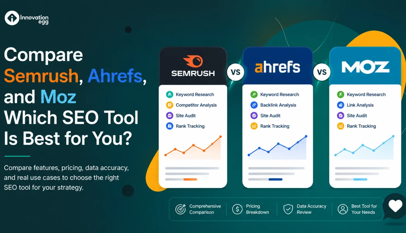 Semrush vs Ahrefs vs Moz
