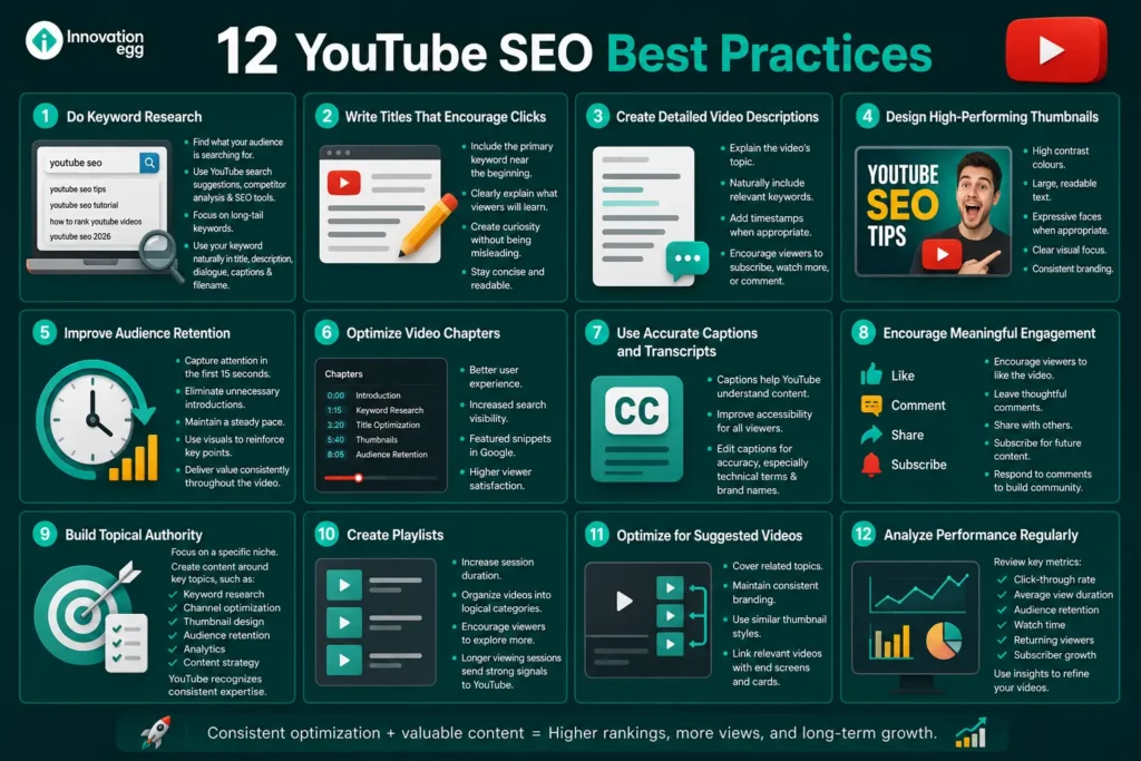 YouTube SEO Best Practice